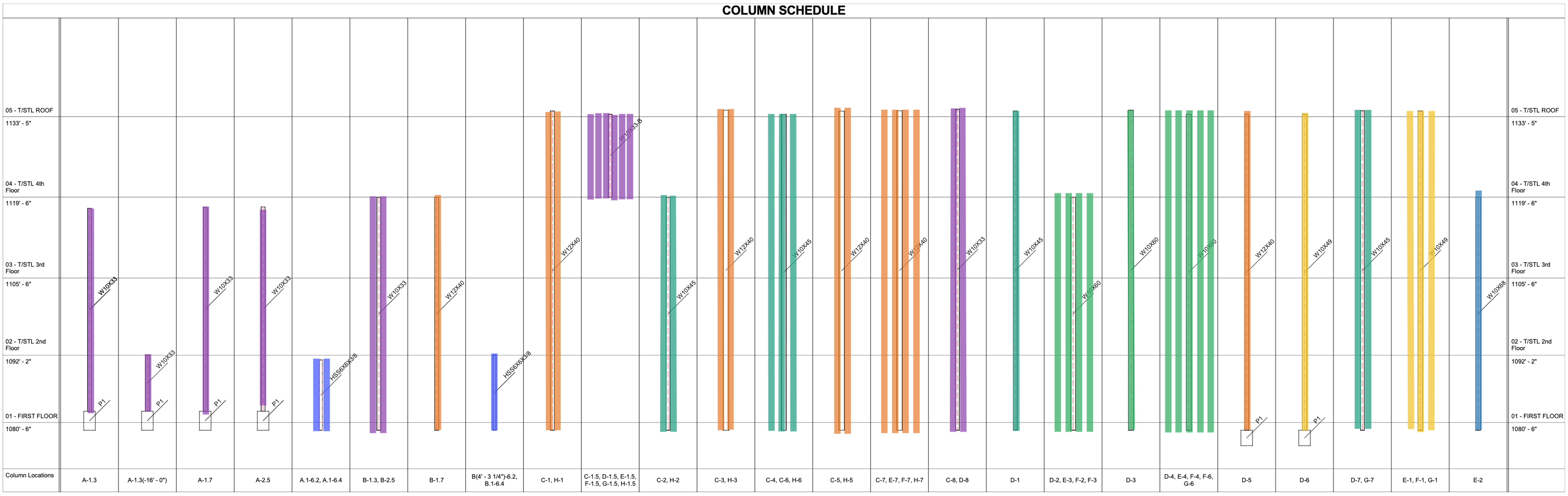 Column schedule example